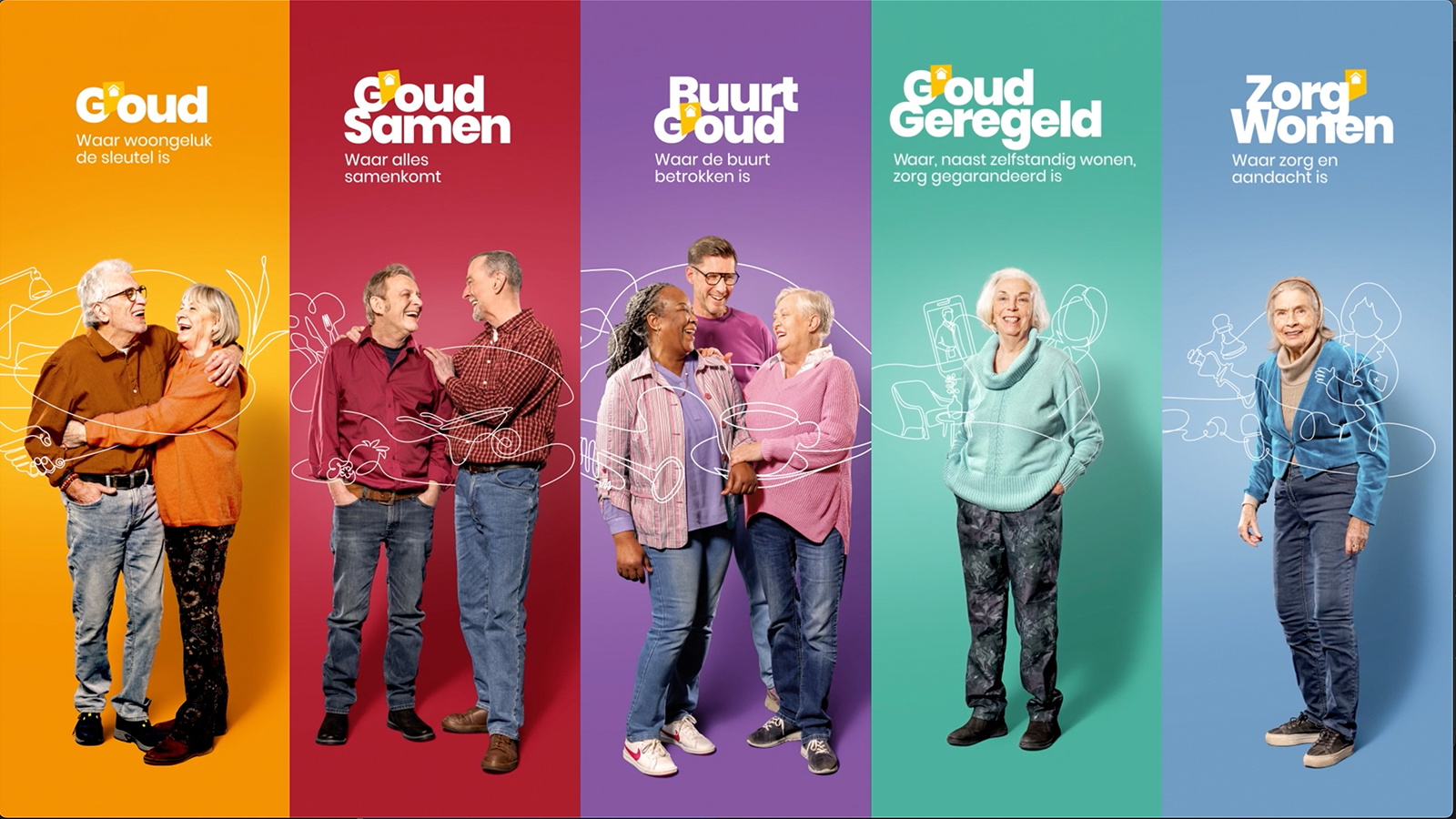Woonzorg identiteit en positionering plaat
