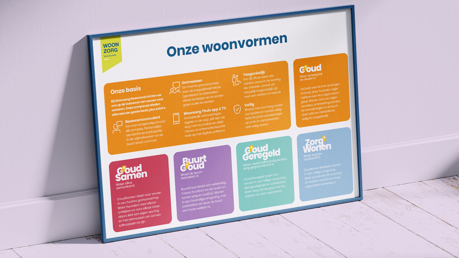 Bord met woonvormen uitgelegd, Woonzorg